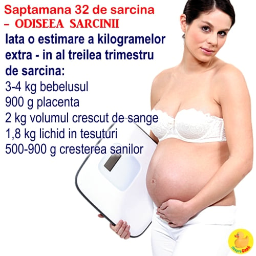 Cat de mare este burta in Saptamana 32 de sarcina -  toate organele bebelusului sunt formate si pot incepe contractiile false (VIDEO)
