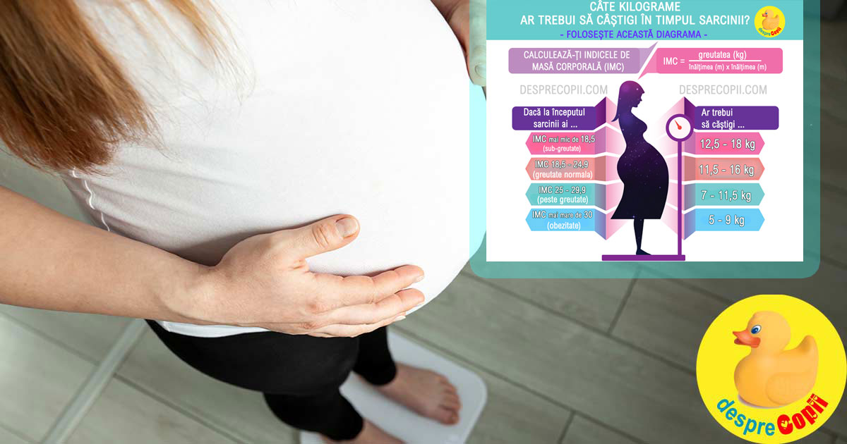 Cate kilograme ar trebui sa iei in greutate atunci cand esti gravida -  iata DIAGRAMA kilogramelor sanatoase in sarcina