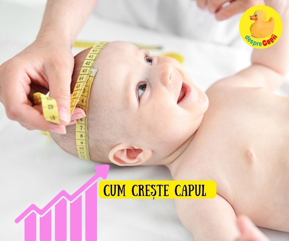 Circumferinta capului bebelusului 0-2 ani - graficul cresterii capului bebelusului fetita