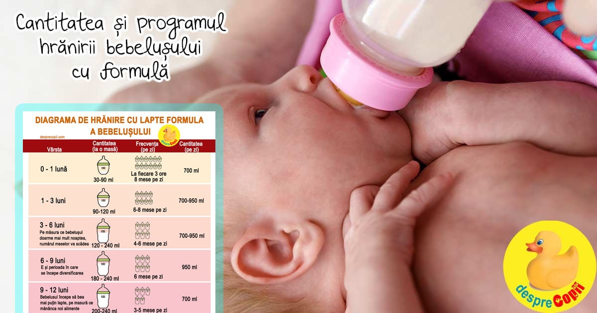 Bebelusul hranit cu lapte formula - DIAGRAMA cu cantitatea si programul de hranire