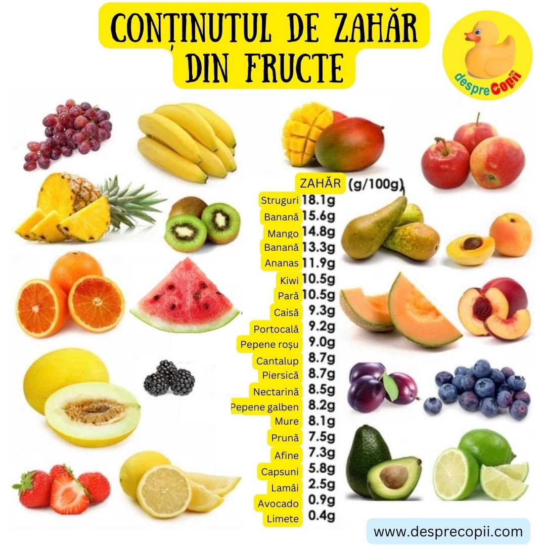 zahar in fructe