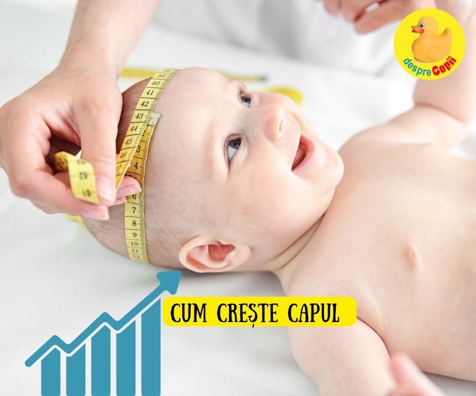 Circumferinta capului bebelusului 0-2 ani - graficul cresterii capului bebelusului baietel