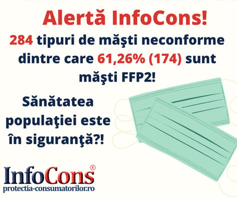 Alerta InfoCons! 284 tipuri de masti neconforme dintre care 61.26% (174) sunt masti FFP2!
