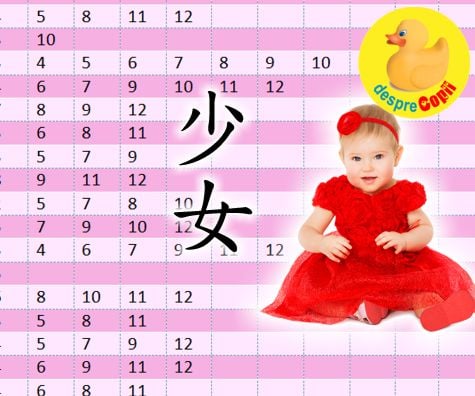 Tabelul chinezesc pentru conceperea unei FETIȚE - află in functie de anul concepției ce va fi